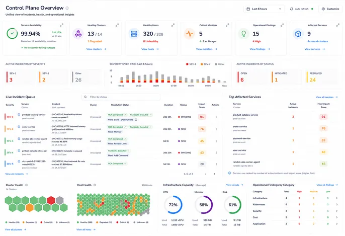 Control Plane Overview dashboard showing service availability, cluster and host health, active incidents, and infrastructure capacity