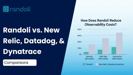 Breaking Down Observability Costs: Randoli vs. New Relic, Datadog, & Dynatrace