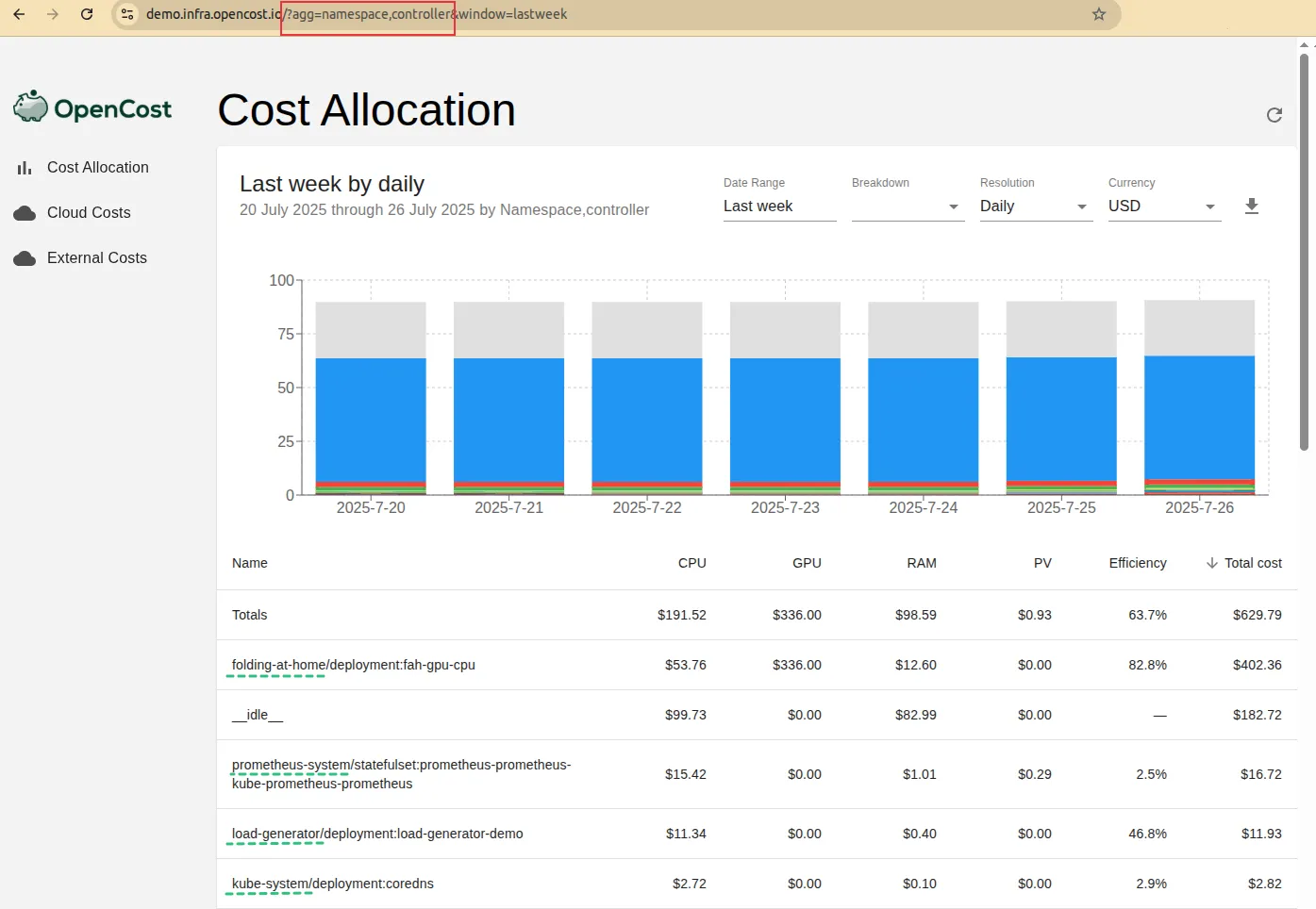 Combine namespace and controller name on OpenCost’s report