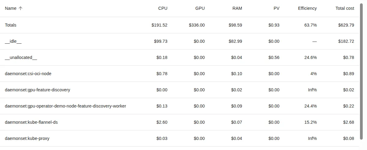 Sort the data on OpenCost
