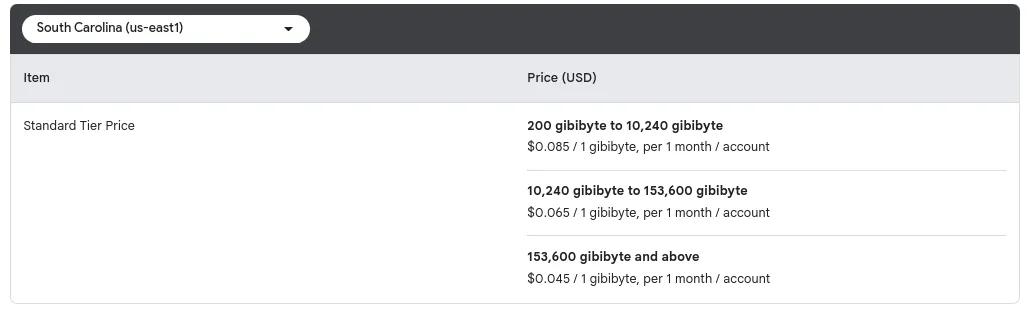 Breakdown of Internet Egress prices for GCP
