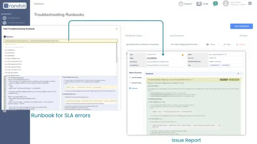 Screenshot of the Randoli Runbooks screen showing a troubleshooting runbook editor and an incident report with the linked runbook steps